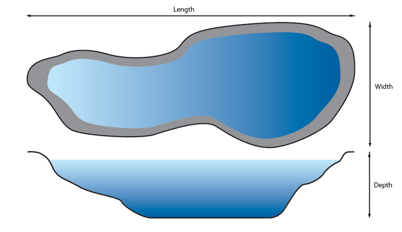 How To Calculate Pump Size For Waterfall